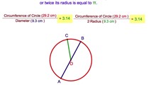 6-27. The Area of a Circle 