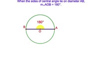 6-3. A Central Angle and its Intercepted Arc