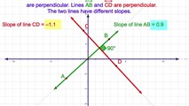 8-4. The Slopes of Perpendicular Lines 