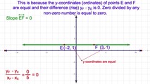 8-7. The Equation of a Horizontal Line on the Coordinate Plane 
