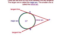 6-19. The Angle Formed by a Two Tangents Drawn to a Circle from the Same External Point